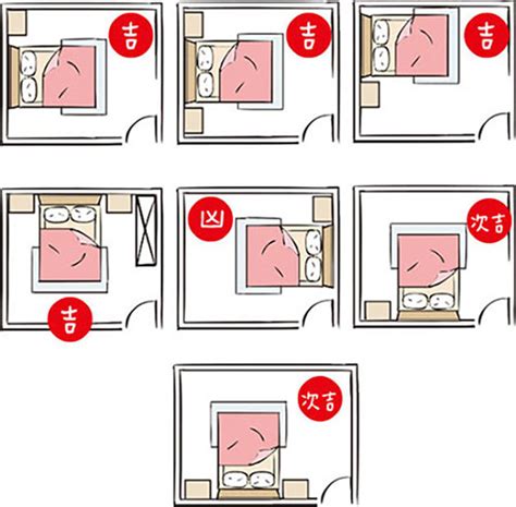 睡床方位|房間風水－床位的12種擺放禁忌與破解方法 (附圖)